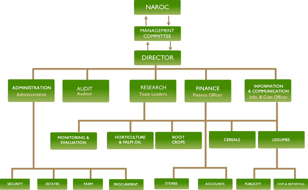 NaCRRI – National Crops Resources Research Institute – National ...